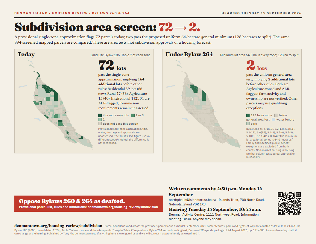 Two maps comparing current and proposed lot-area screens, with the limits of the approximation.